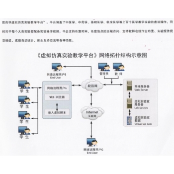 ★中醫(yī)藥學(xué)虛擬訪真實(shí)驗(yàn)教學(xué)平臺(tái)